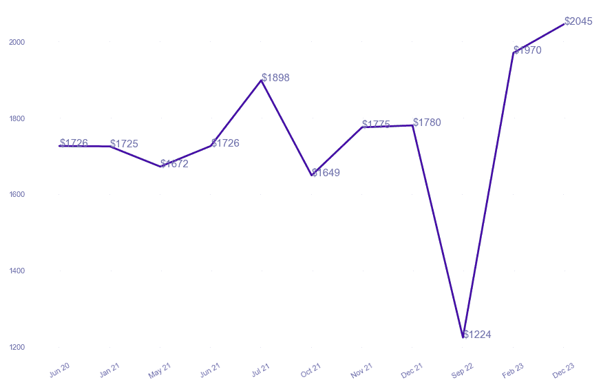 chart_img