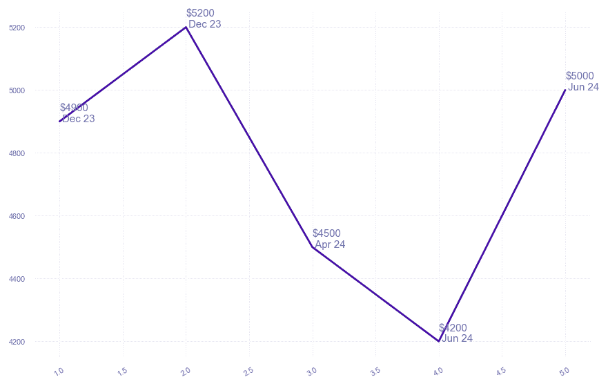 chart_img