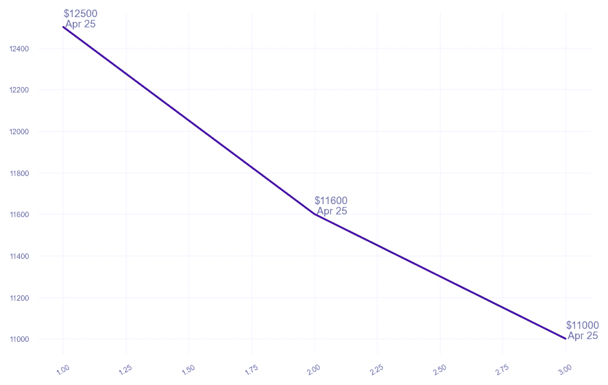 chart_img