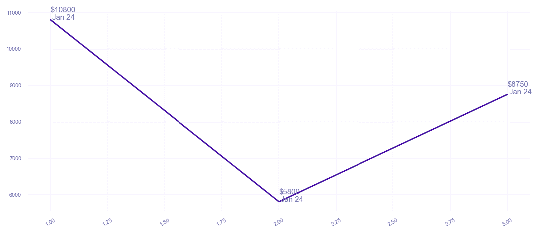 chart_img