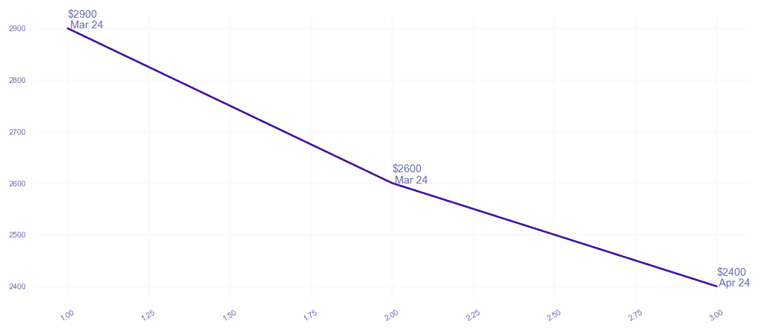 chart_img