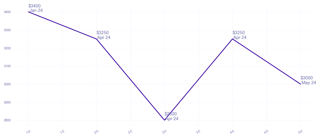 chart_img