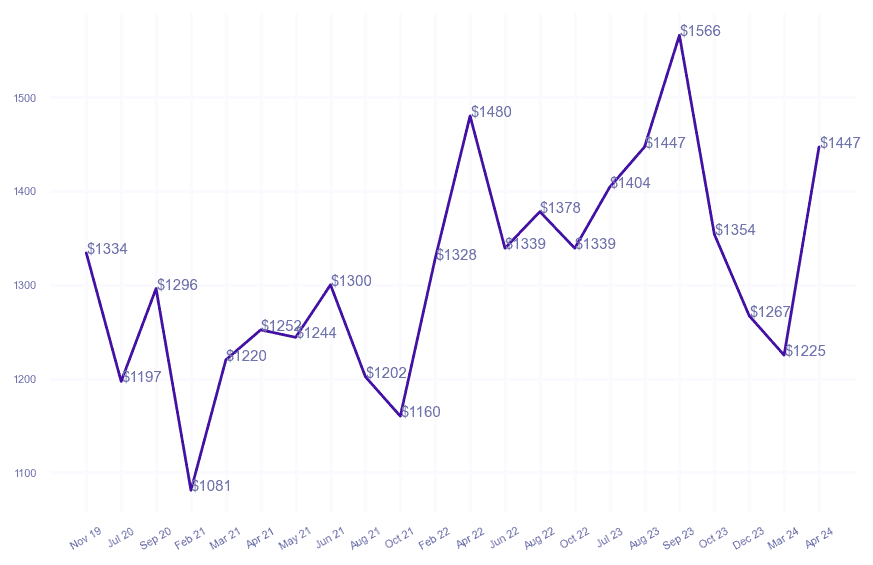 chart_img