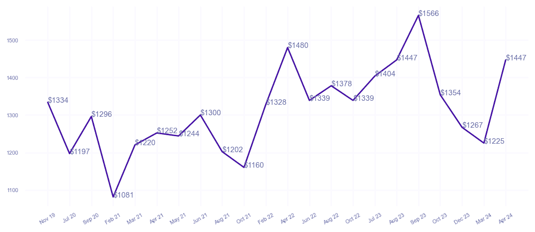 chart_img