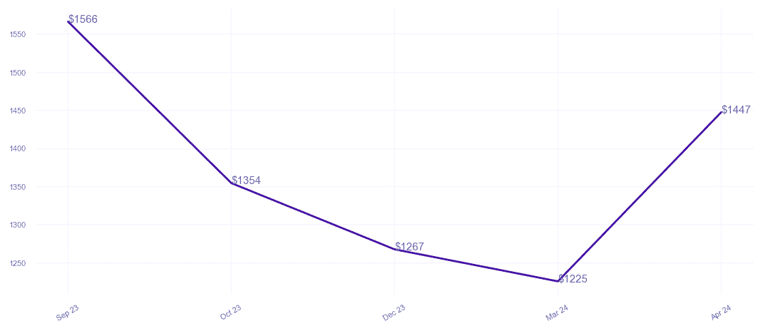 chart_img