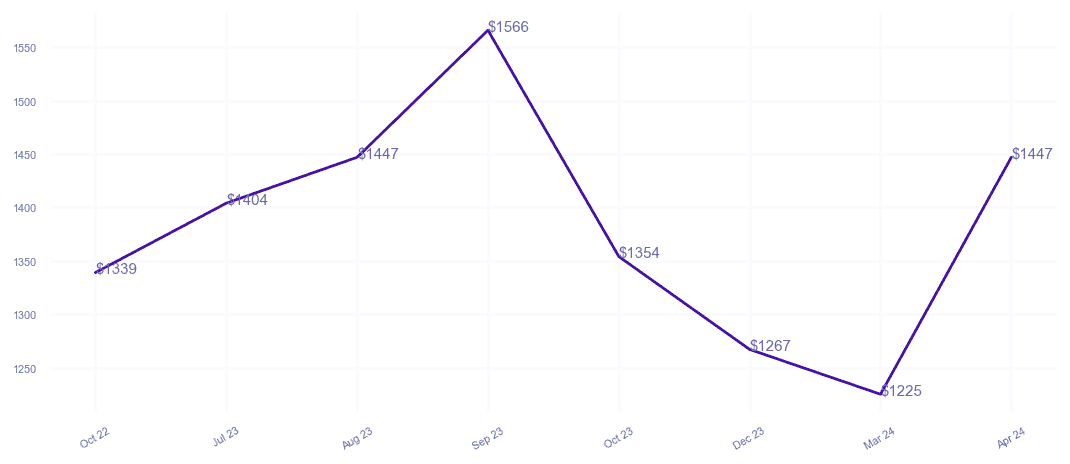 chart_img