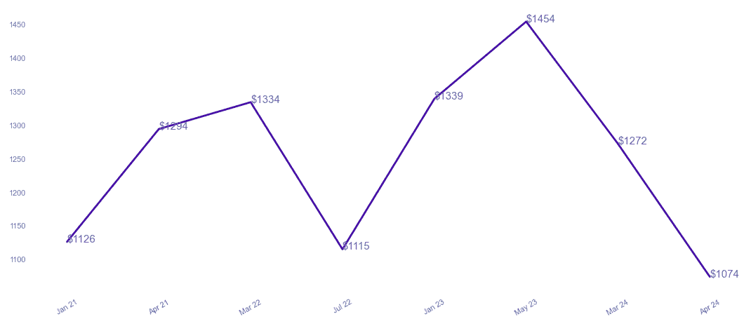 chart_img