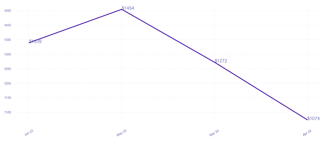 chart_img