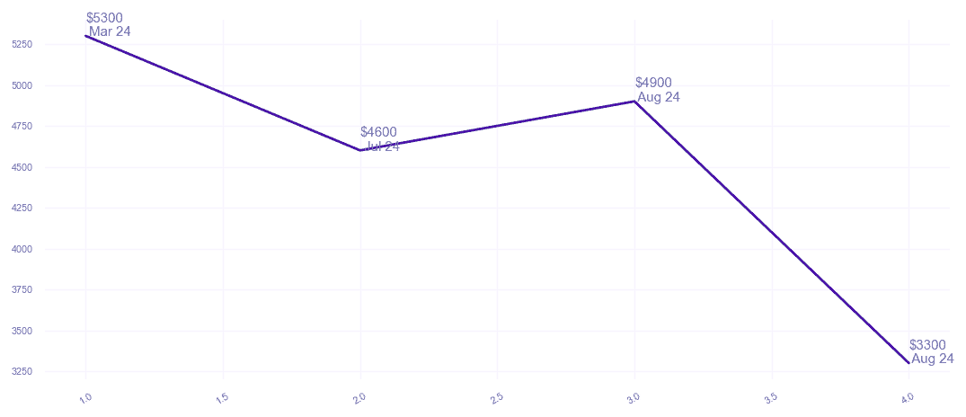 chart_img