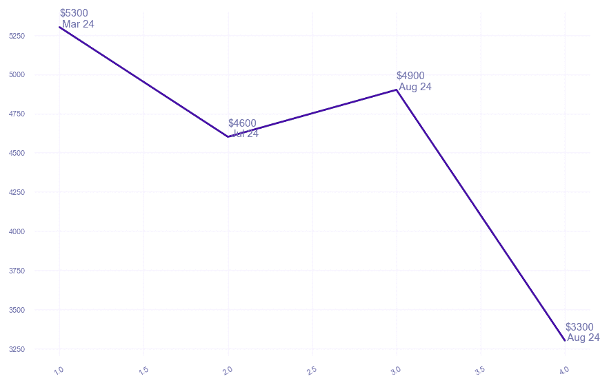 chart_img