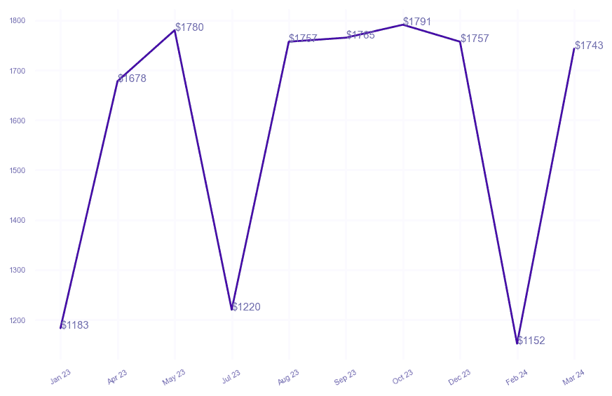 chart_img