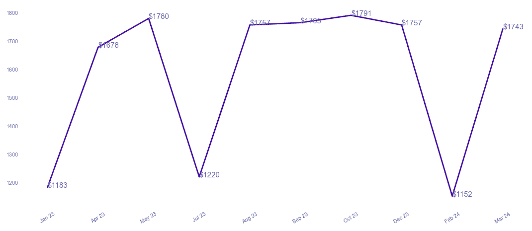 chart_img