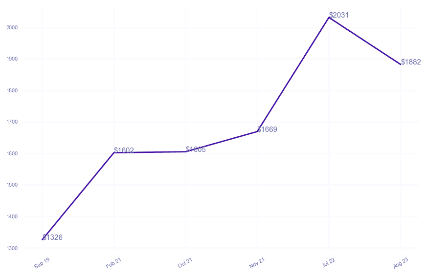 chart_img