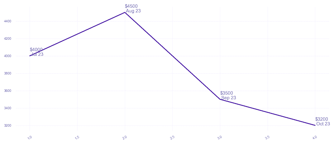 chart_img