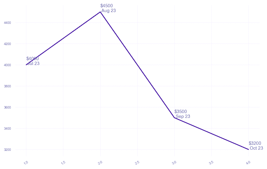 chart_img