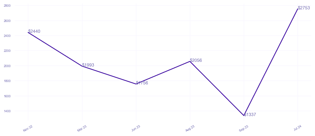 chart_img