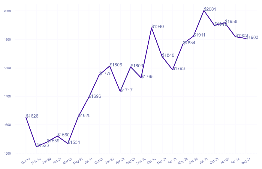 chart_img