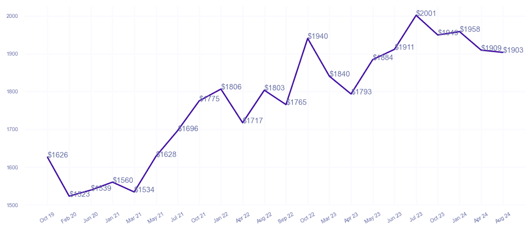 chart_img