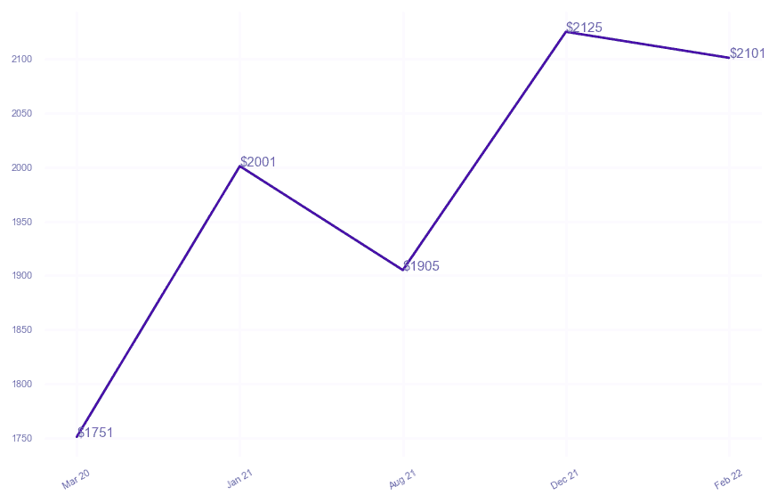 chart_img