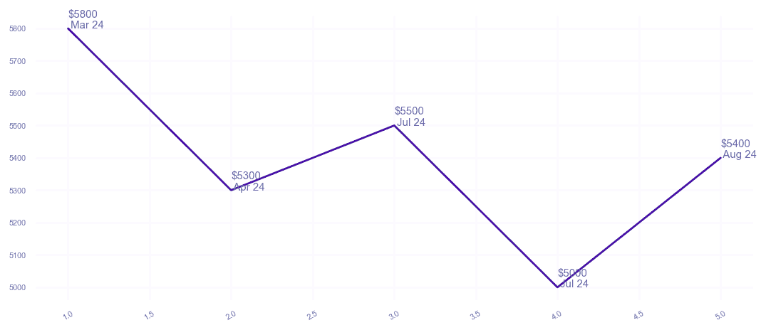 chart_img