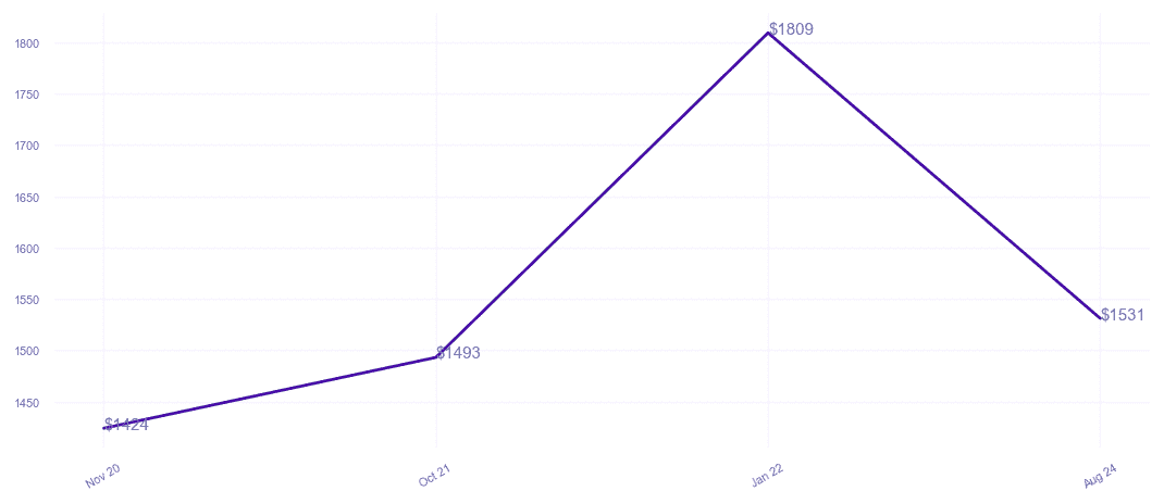 chart_img