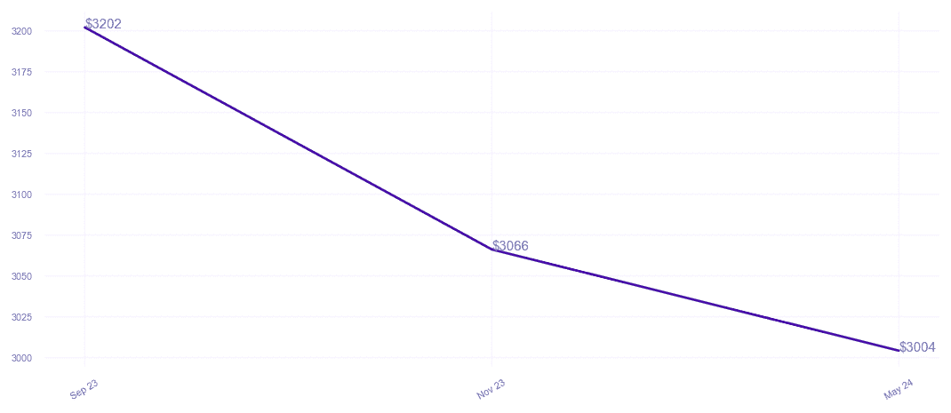 chart_img