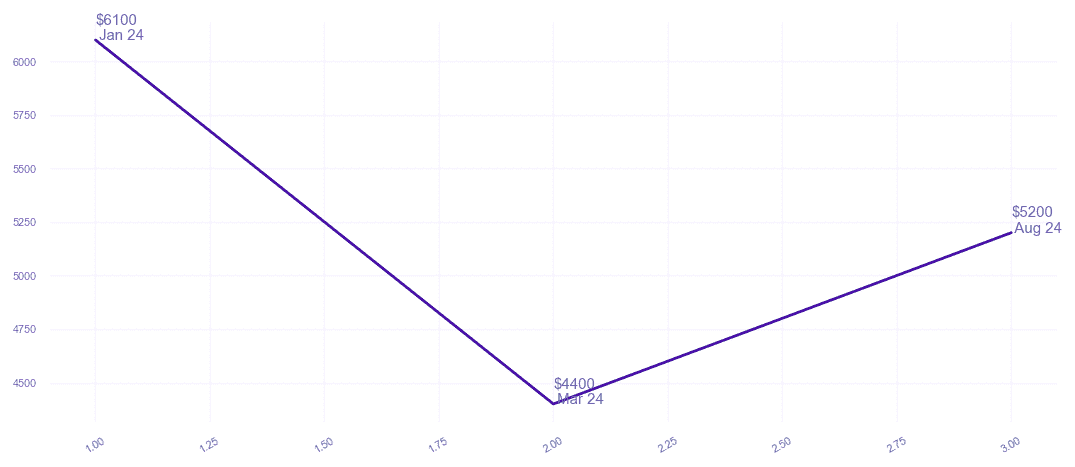 chart_img