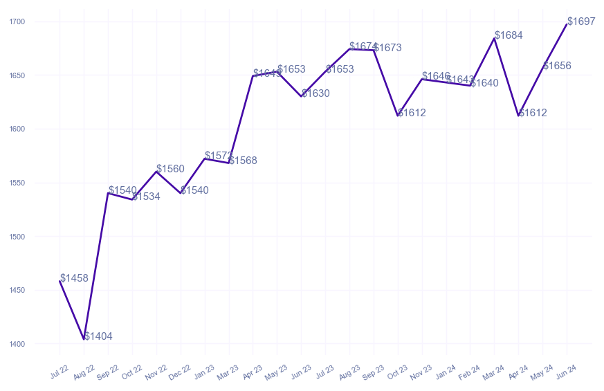 chart_img