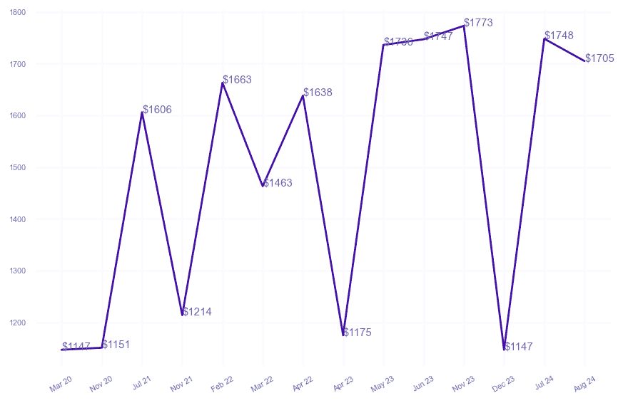 chart_img