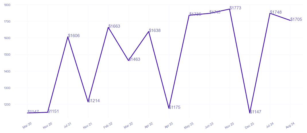 chart_img