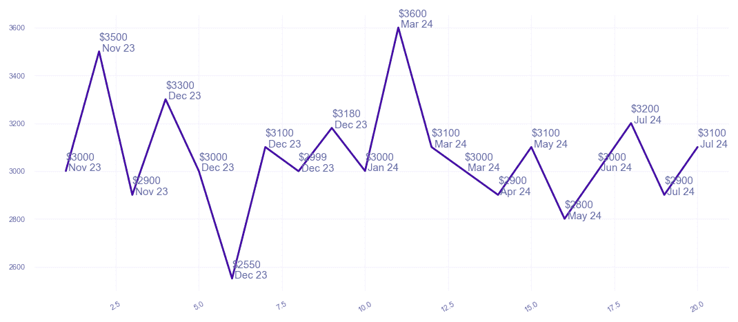 chart_img