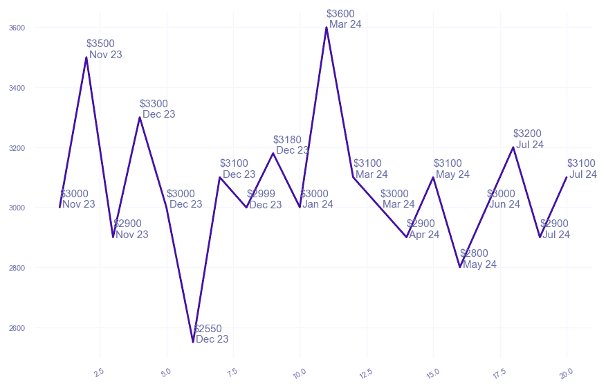 chart_img