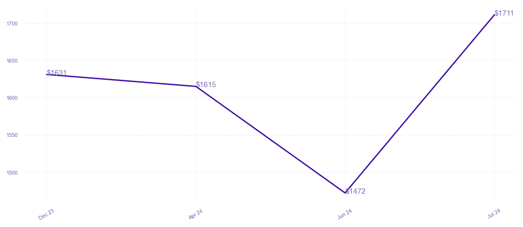 chart_img