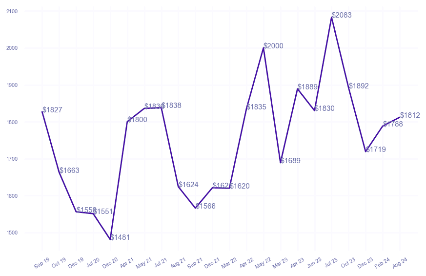 chart_img