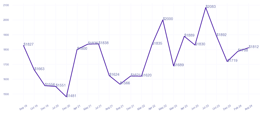 chart_img