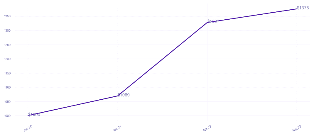 chart_img