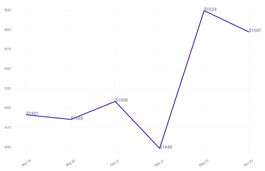 chart_img