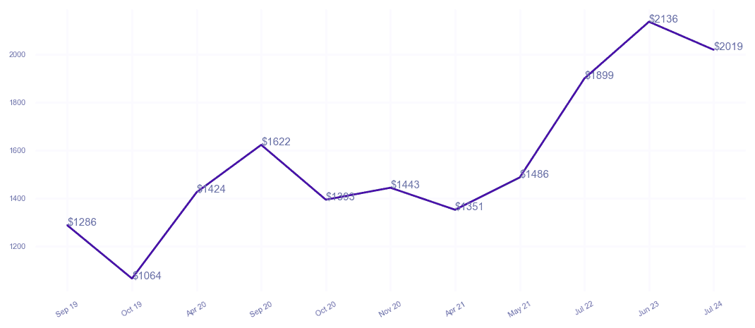 chart_img