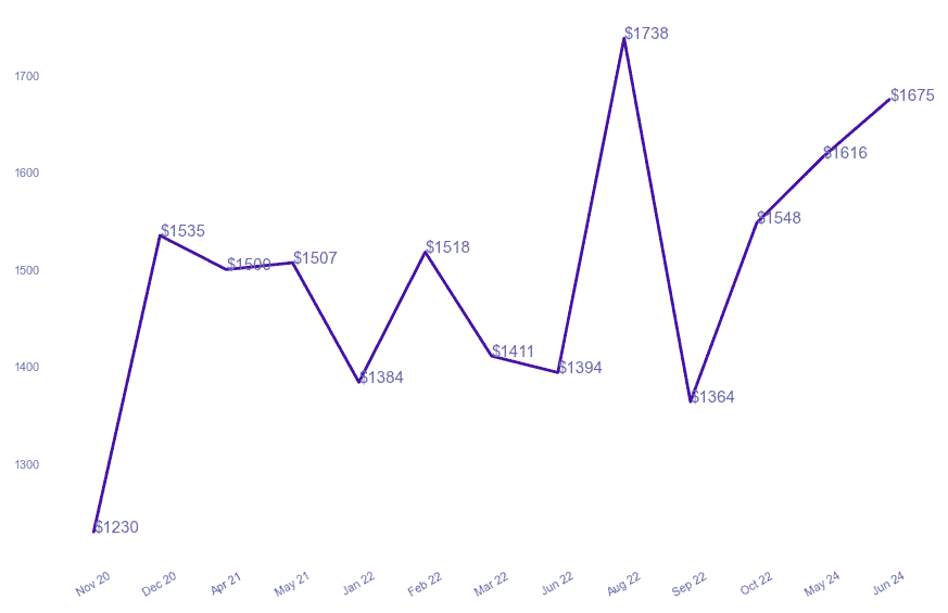 chart_img