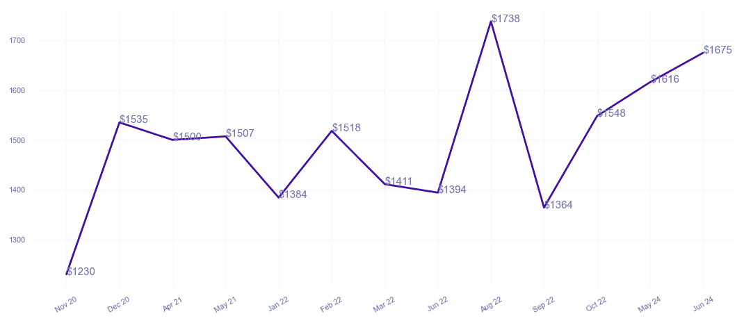 chart_img