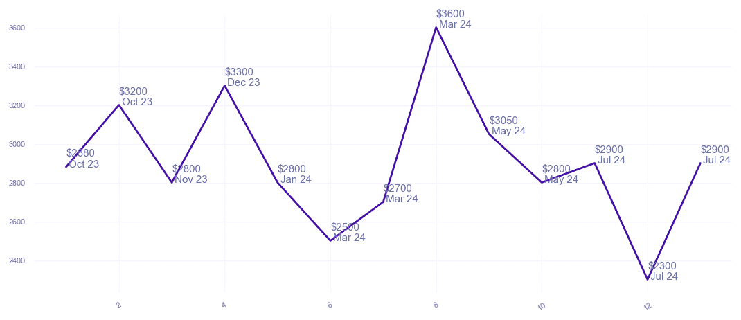 chart_img