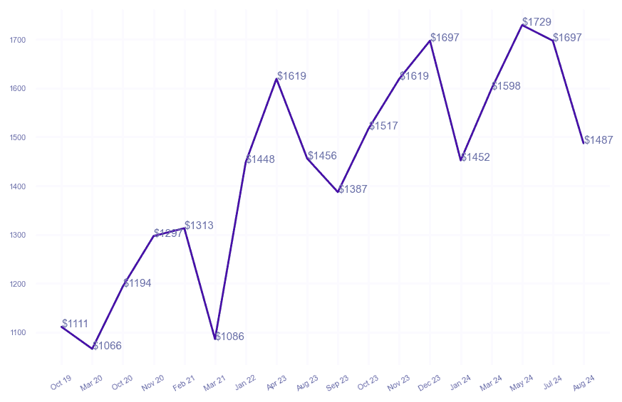 chart_img