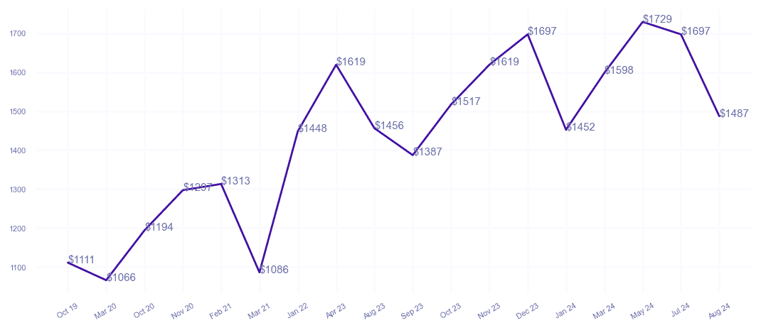 chart_img