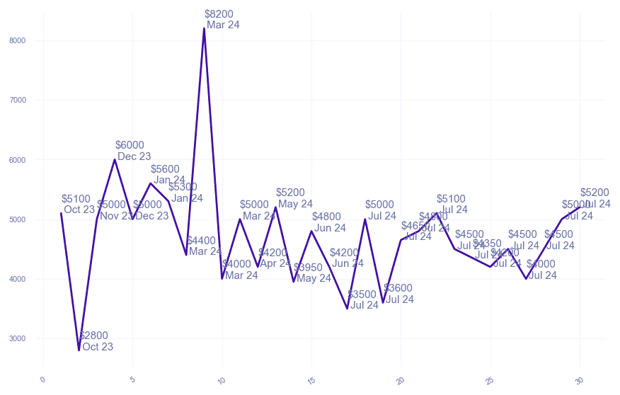 chart_img