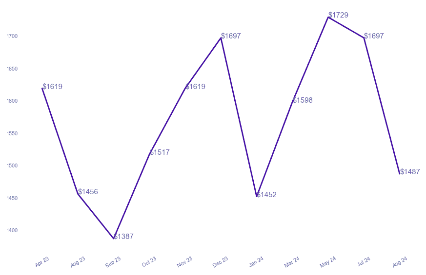 chart_img