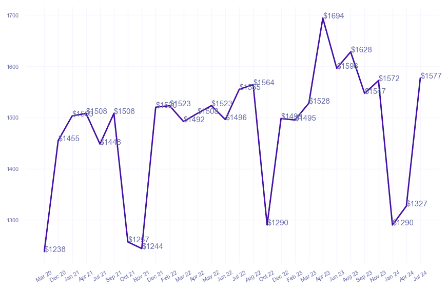 chart_img