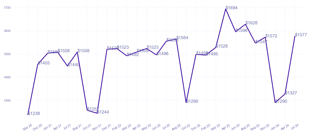 chart_img