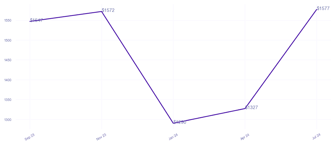 chart_img