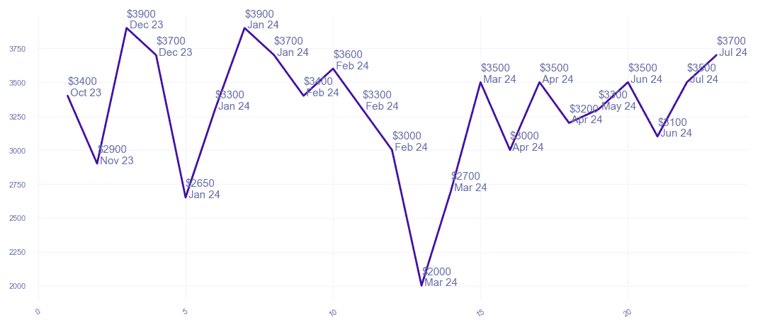 chart_img