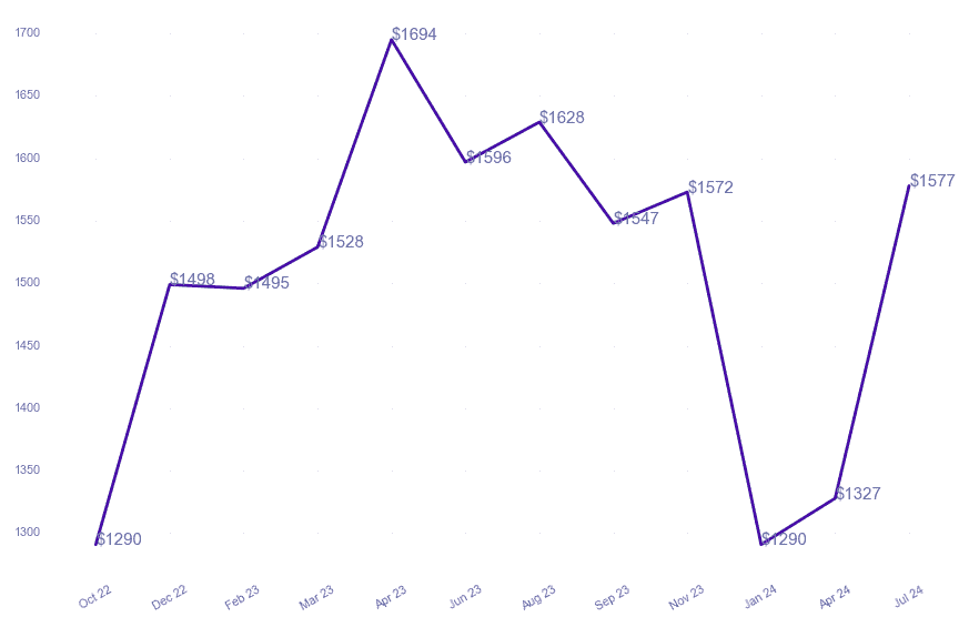 chart_img